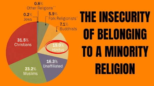 The Insecurity of Belonging to a Minority Religion